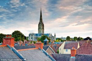 หลักการยอดแหลมของโบสถ์