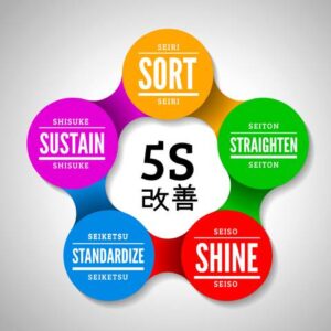 เฮนรี่ ฟอร์ด ต้นกำเนิดการผลิตแบบลีน 2 397