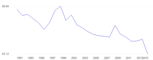 เศรษฐกิจเงาของประเทศไทย 2 graph country